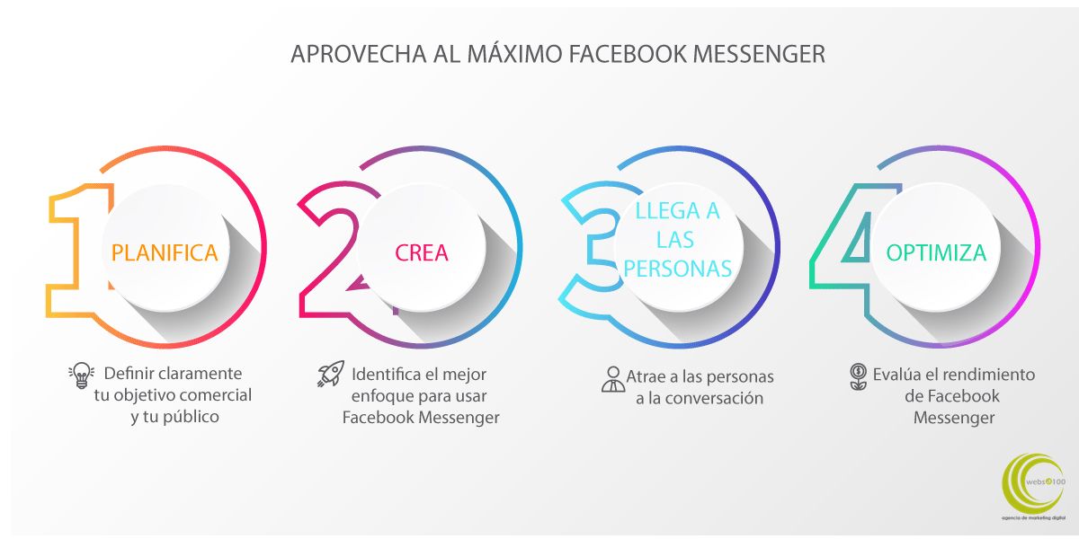 facebook messenger